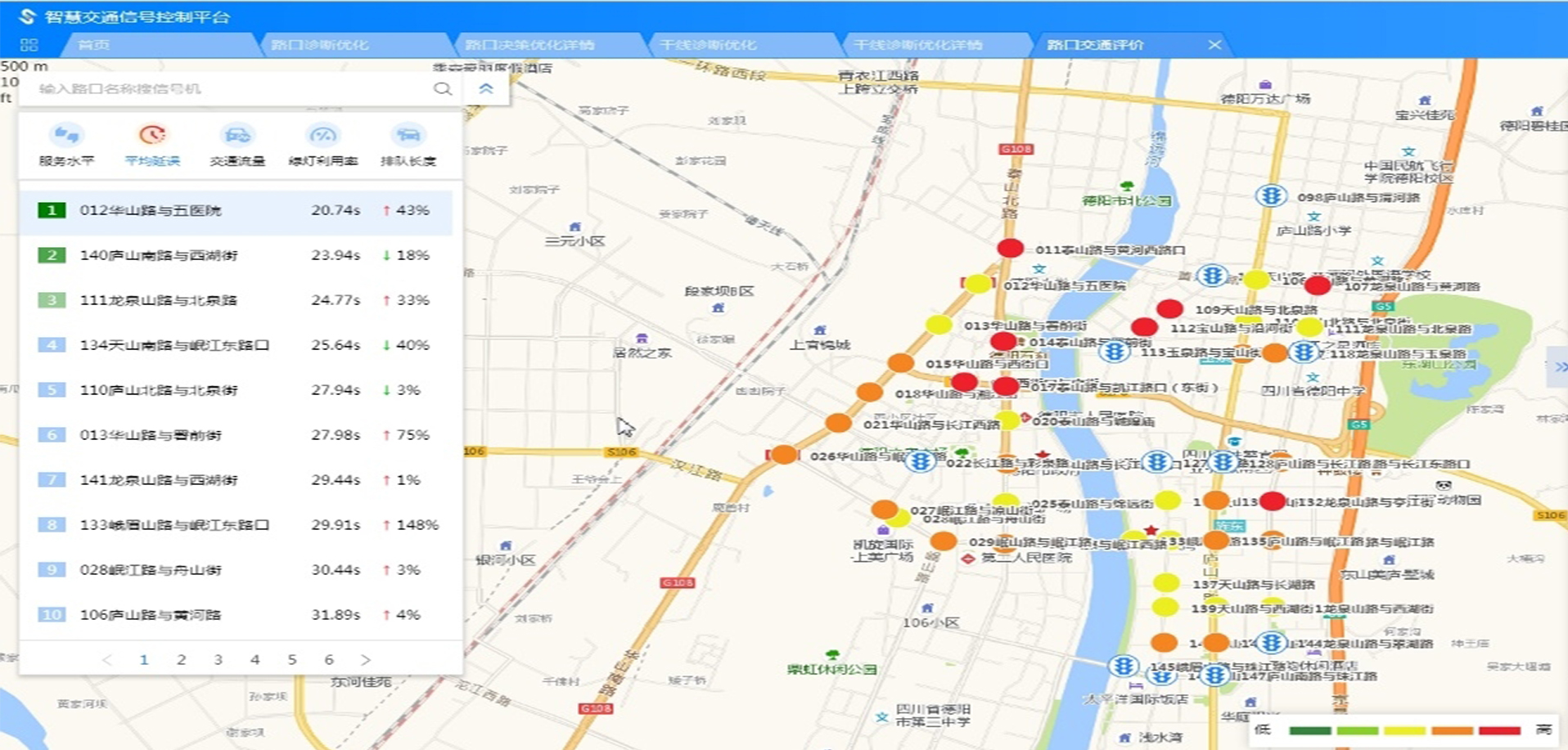 交通信号控制平台